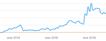 trafico blog en aumento